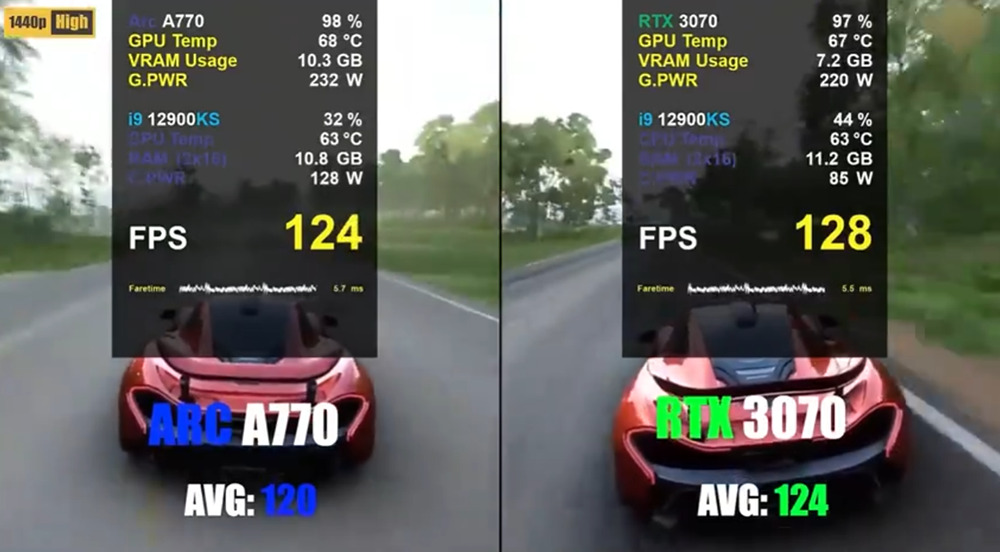 疑似 Intel Arc A770 光追效能跑分實測影片現身，幾乎快可以跟 RTX 3070 比拼？ - 電腦王阿達