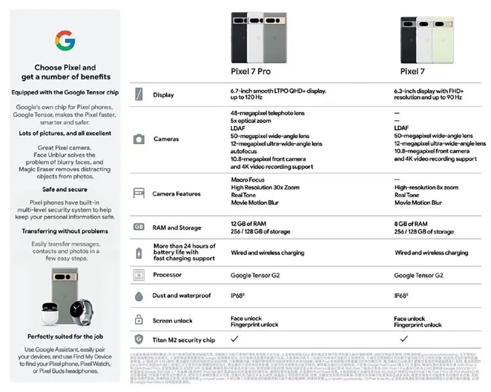 更強變焦?Pixel 7 與 Pixel 7 Pro 中文版規格全面洩漏,還支援電影淺景深拍攝模式 - 電腦王阿達 更強變焦?Pixel 7 與 Pixel 7 Pro 中文版規格全面洩漏,還支援電影淺景深拍攝模式 - 電腦王阿達