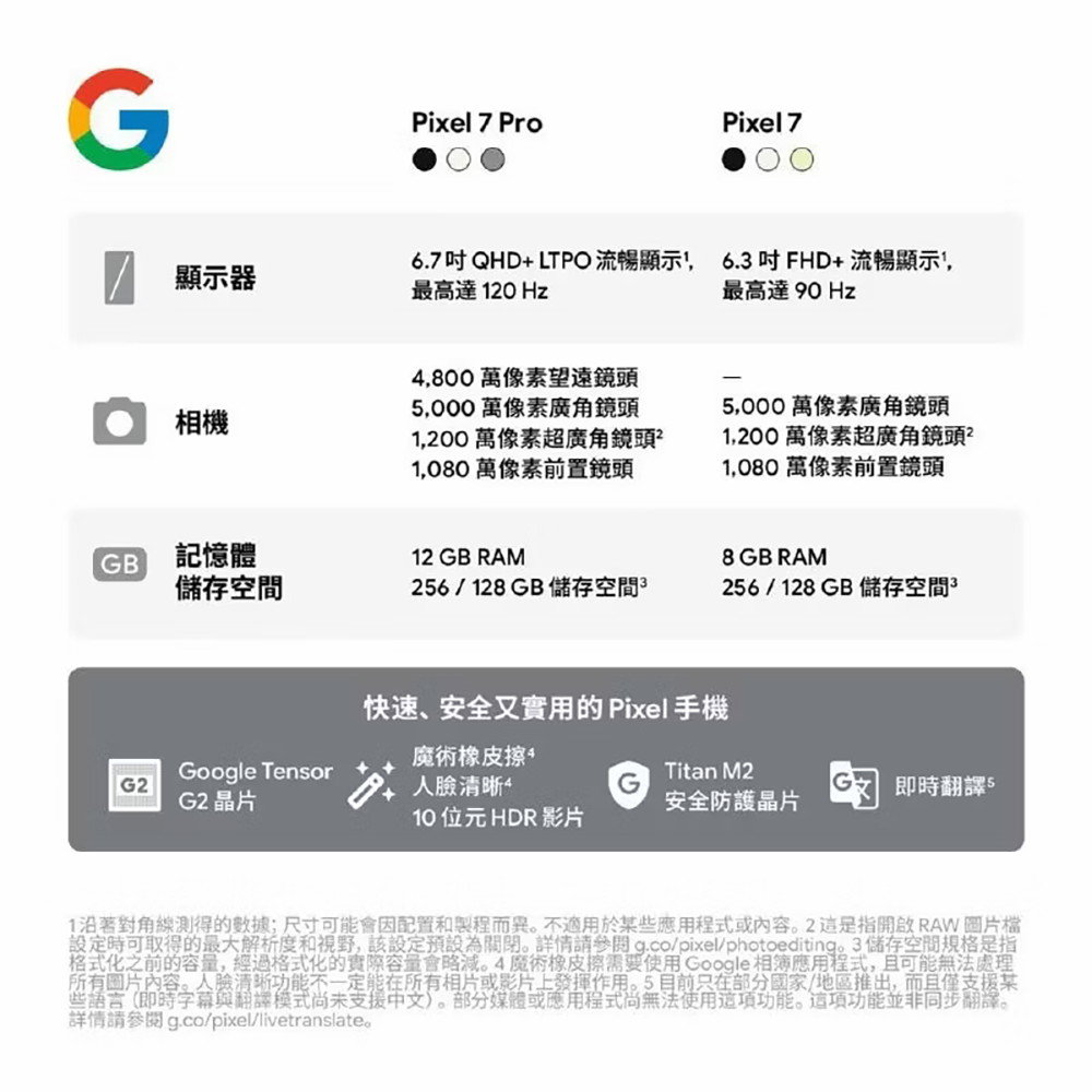 更強變焦？Pixel 7 與 Pixel 7 Pro 中文版規格全面洩漏，還支援電影淺景深拍攝模式 - 電腦王阿達