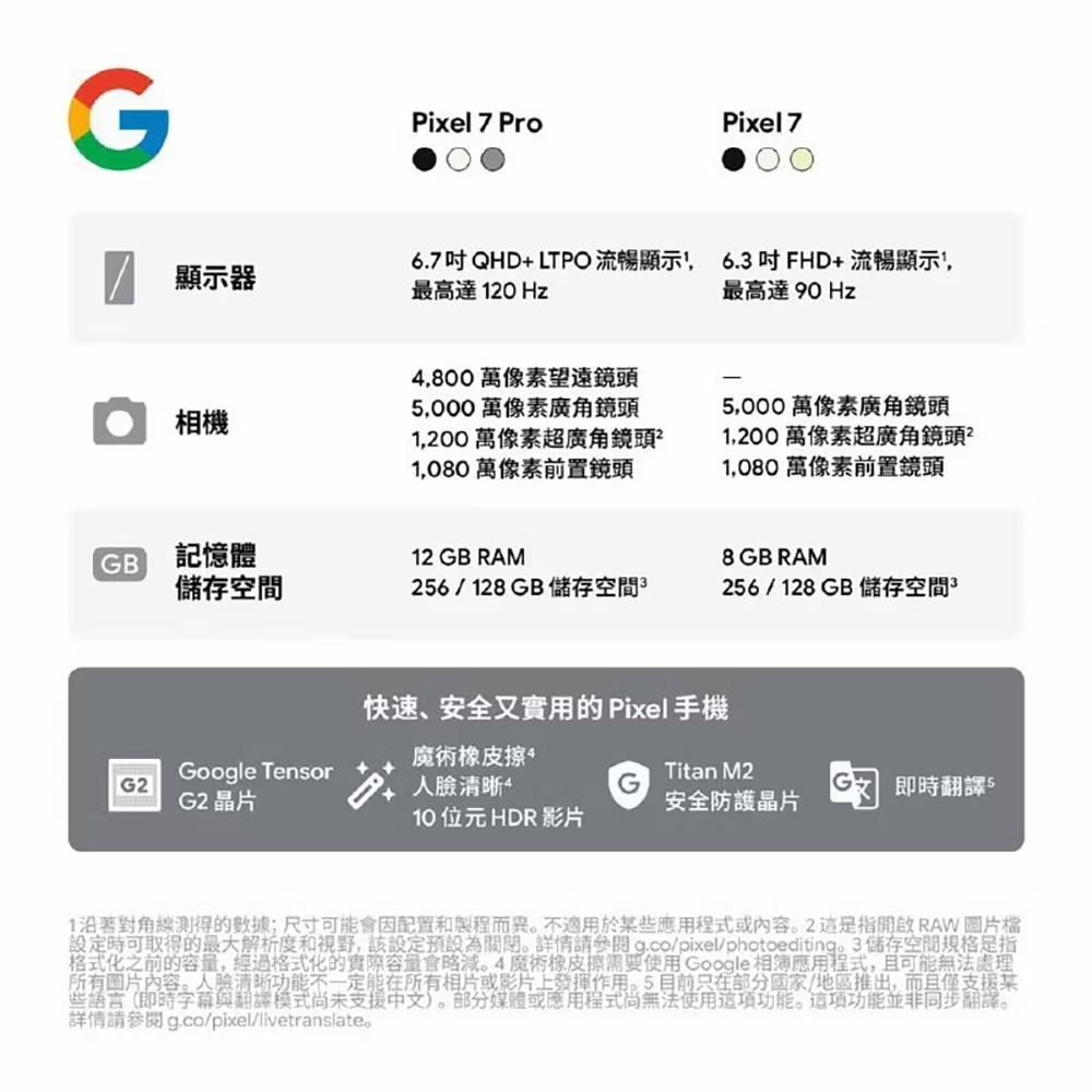 更強變焦?Pixel 7 與 Pixel 7 Pro 中文版規格全面洩漏,還支援電影淺景深拍攝模式 - 電腦王阿達 更強變焦?Pixel 7 與 Pixel 7 Pro 中文版規格全面洩漏,還支援電影淺景深拍攝模式 - 電腦王阿達