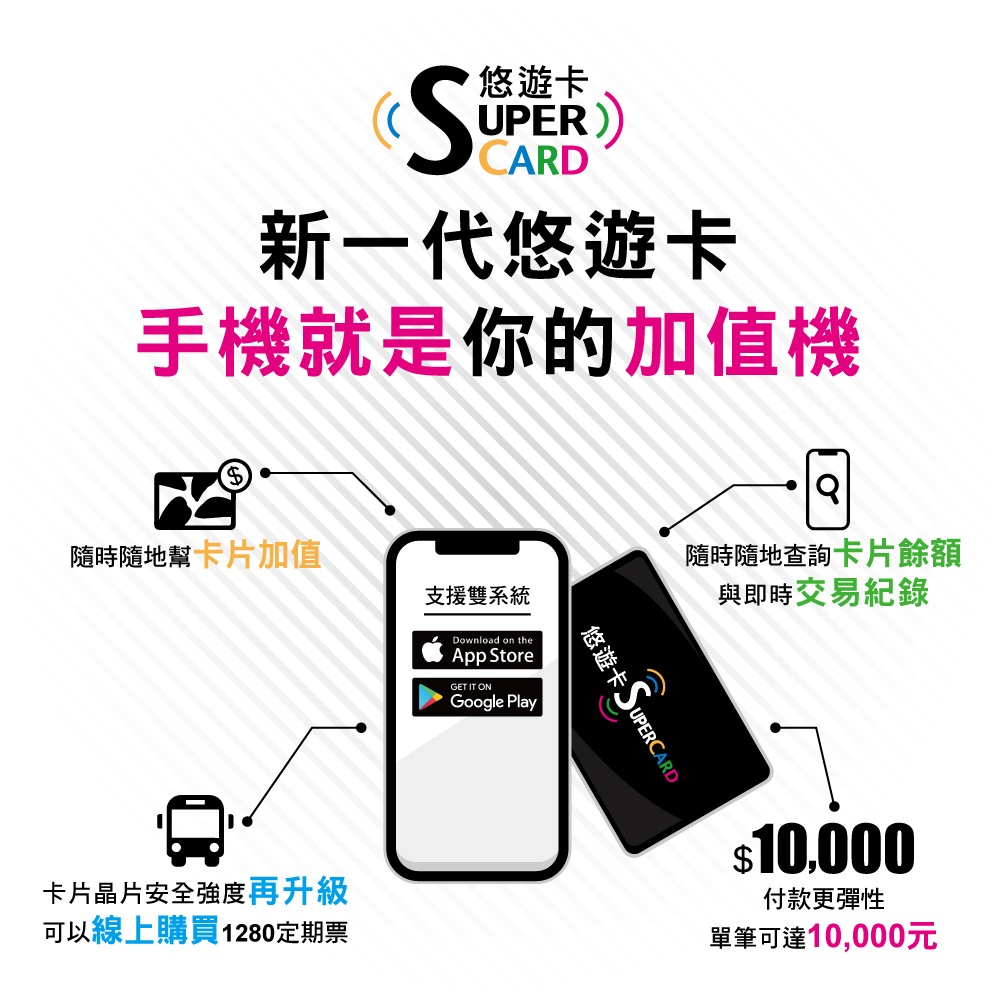 悠遊卡公司推出「SuperCard超級悠遊卡」提高單筆消費上限並可直接用手機幫卡片加值 - 電腦王阿達 悠遊卡公司推出「SuperCard超級悠遊卡」提高單筆消費上限並可直接用手機幫卡片加值 - 電腦王阿達