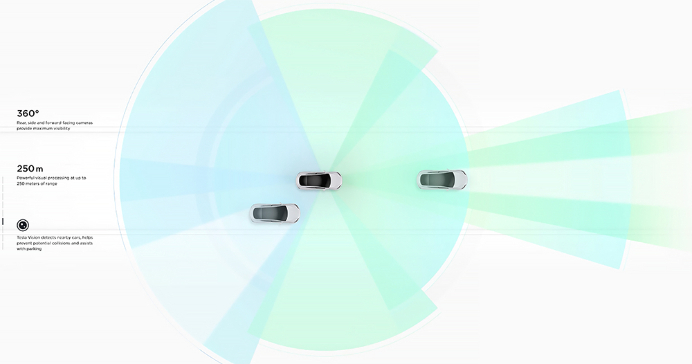 Tesla 視覺模擬超音波距離感應