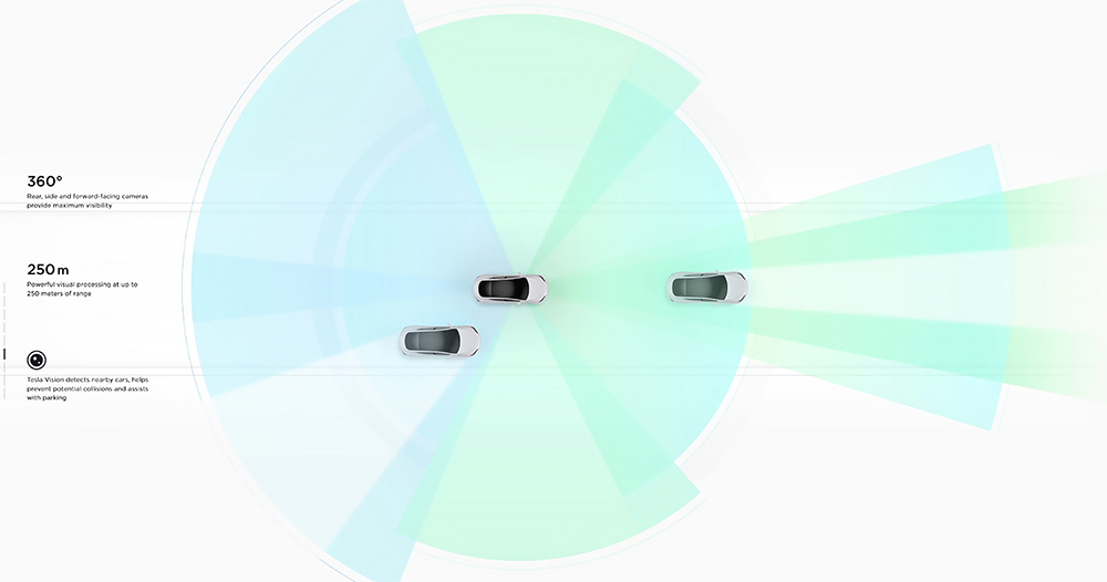Tesla Model S / X / Y 相機歪斜導致自動緊急煞車等安全功能失效,現已啟動召回工作 - 電腦王阿達 Tesla Model S / X / Y 相機歪斜導致自動緊急煞車等安全功能失效,現已啟動召回工作 - 電腦王阿達