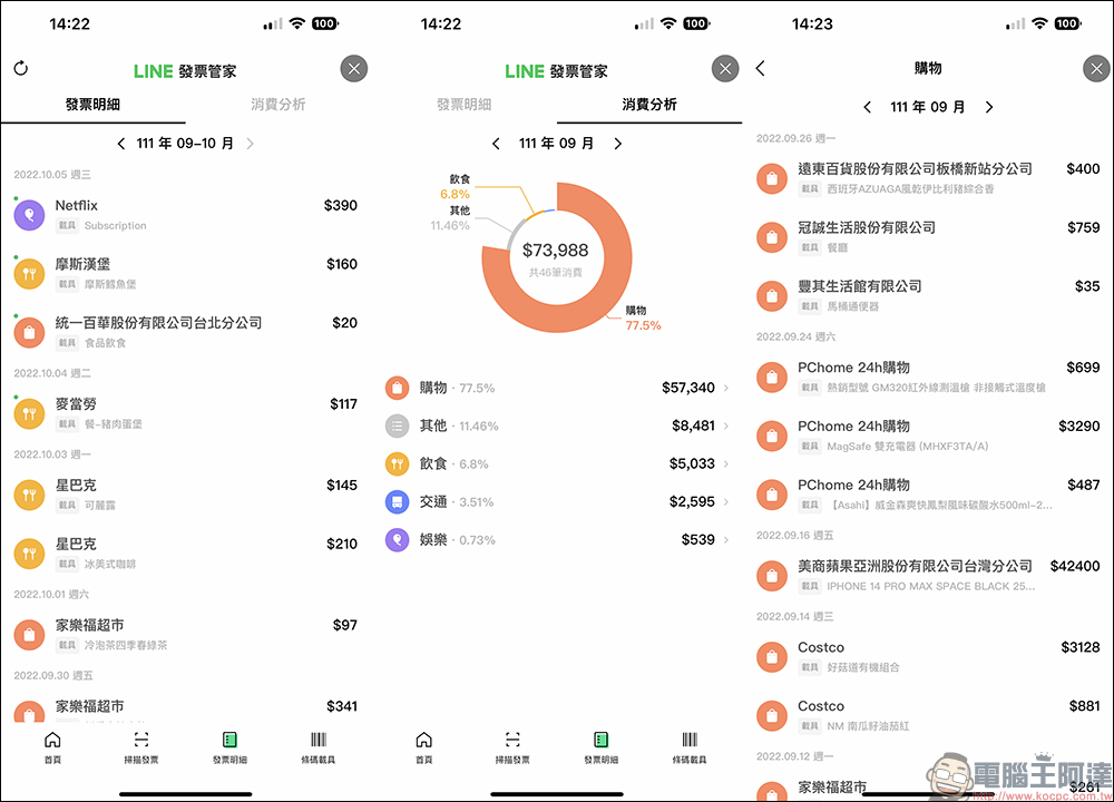 LINE發票管家:發票自動對獎、消費分析,還有賓果遊戲可兌換好禮 - 電腦王阿達 LINE發票管家:發票自動對獎、消費分析,還有賓果遊戲可兌換好禮 - 電腦王阿達