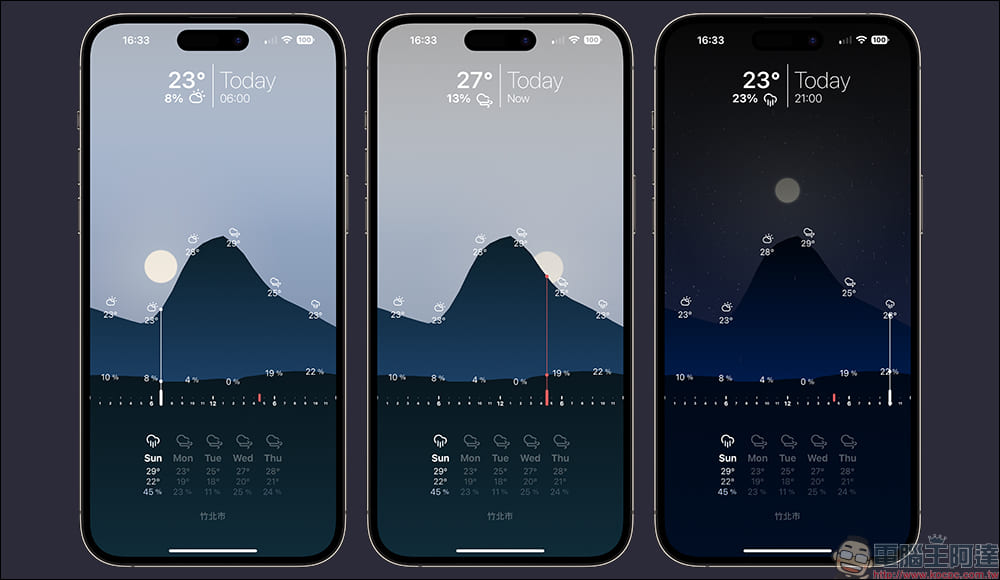 免費、無廣告、設計好看、支援 iOS 16 小工具的天氣 Overlook Weather App - 電腦王阿達