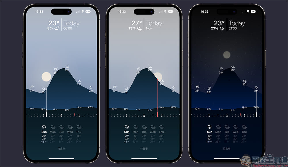 免費、無廣告、設計好看、支援 iOS 16 小工具的天氣 Overlook Weather App - 電腦王阿達 免費、無廣告、設計好看、支援 iOS 16 小工具的天氣 Overlook Weather App - 電腦王阿達