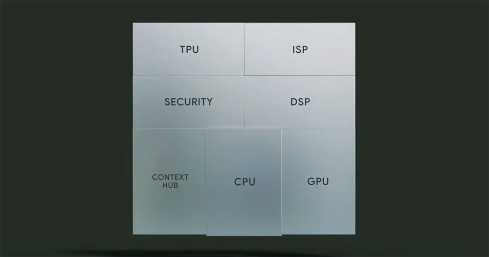 Tensor G2 晶片將為 Pixel 7 帶來更好的續航與數據晶片 - 電腦王阿達 Tensor G2 晶片將為 Pixel 7 帶來更好的續航與數據晶片 - 電腦王阿達