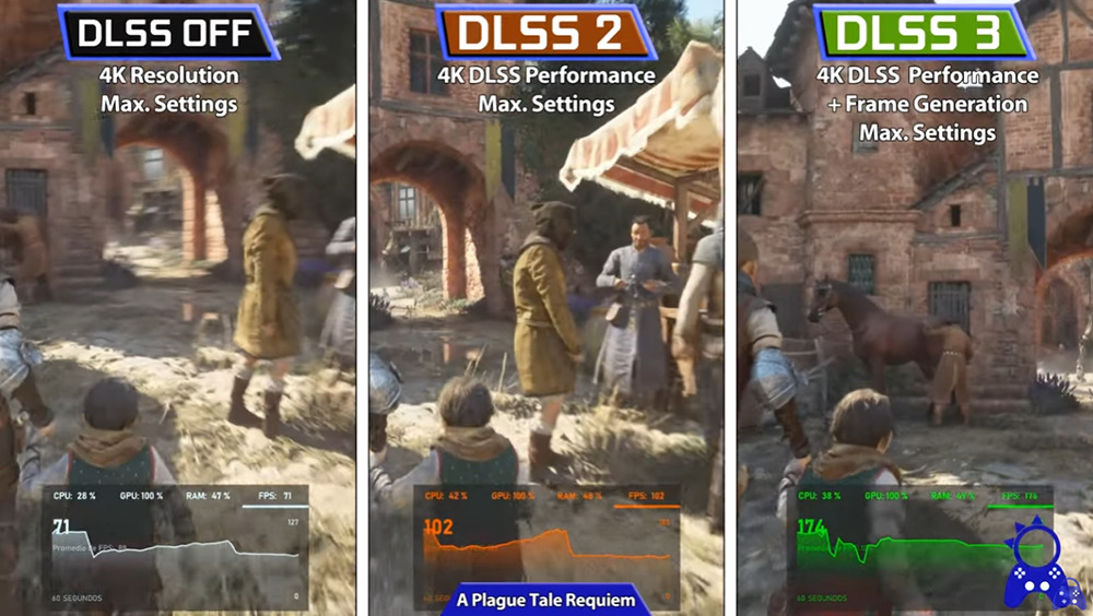 RTX 4090 搭配 DLSS 3 有多強?DLSS 3、DLSS 2、PS5 與 XSX 實測比較影片 - 電腦王阿達 RTX 4090 搭配 DLSS 3 有多強?DLSS 3、DLSS 2、PS5 與 XSX 實測比較影片 - 電腦王阿達