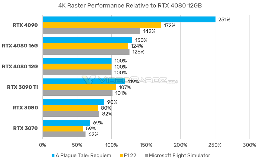 才剛發表就取消，NVIDIA 宣布 RTX 4080 12GB 不推出了！ - 電腦王阿達