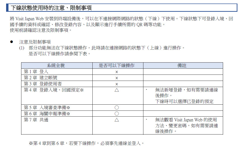 11月14日起入境日本的旅客 改使用「Visit Japan web」簡化入境手續 - 電腦王阿達 11月14日起入境日本的旅客 改使用「Visit Japan web」簡化入境手續 - 電腦王阿達