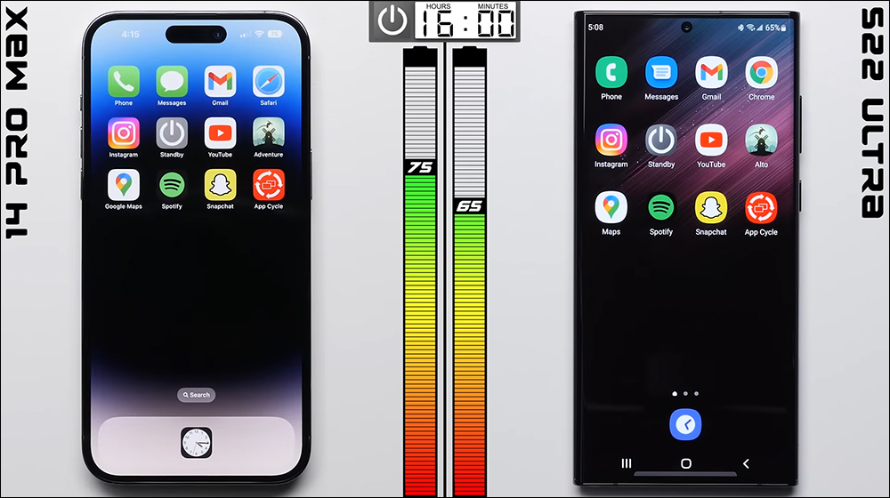iPhone 14 Pro Max 與三星 Galaxy S22 Ultra 電池續航 PK ,續航更長的是「它」 - 電腦王阿達 iPhone 14 Pro Max 與三星 Galaxy S22 Ultra 電池續航 PK ,續航更長的是「它」 - 電腦王阿達