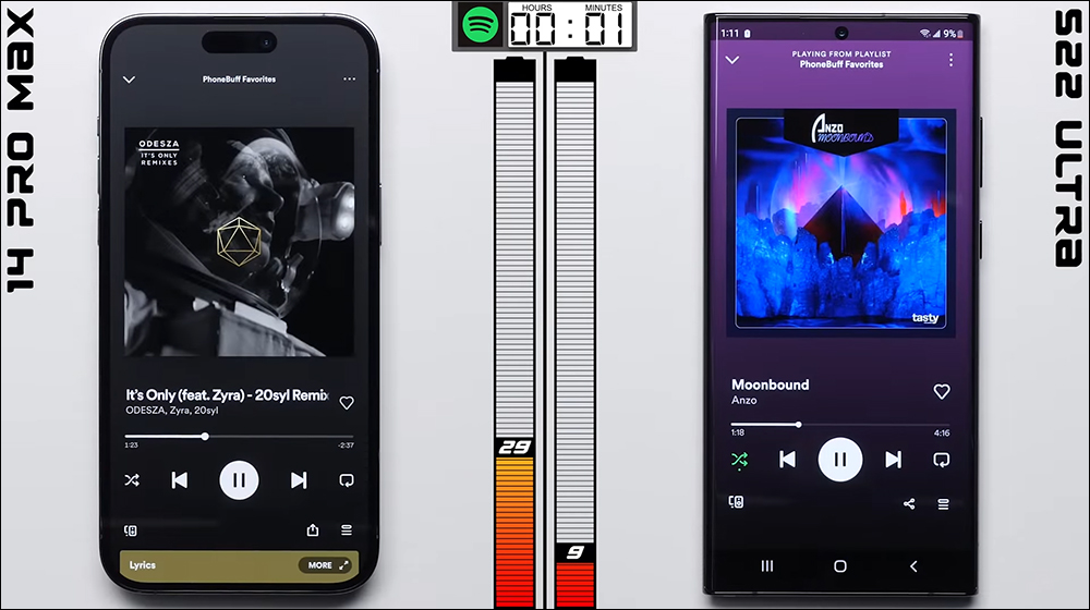 iPhone 14 Pro Max 與三星 Galaxy S22 Ultra 電池續航 PK ,續航更長的是「它」 - 電腦王阿達 iPhone 14 Pro Max 與三星 Galaxy S22 Ultra 電池續航 PK ,續航更長的是「它」 - 電腦王阿達