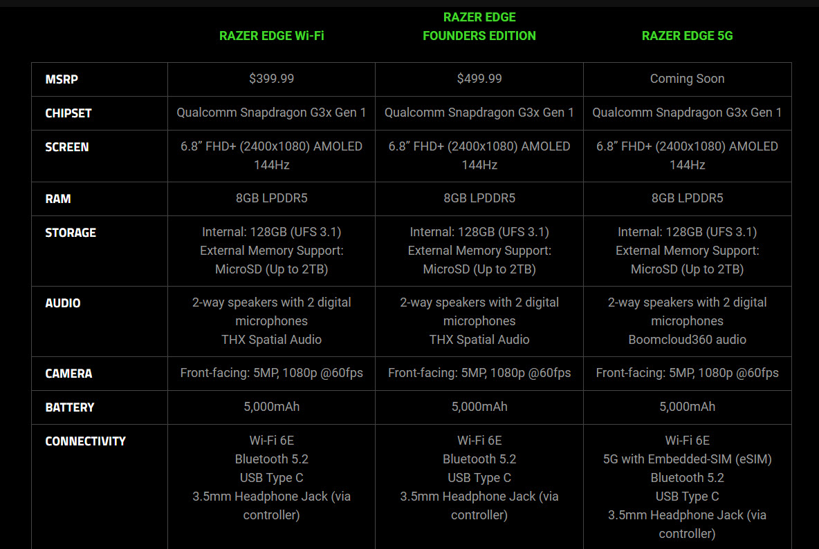 Android 掌上型遊戲主機「Razer Edge」正式公開 售價399.99 美元起 - 電腦王阿達 Android 掌上型遊戲主機「Razer Edge」正式公開 售價399.99 美元起 - 電腦王阿達