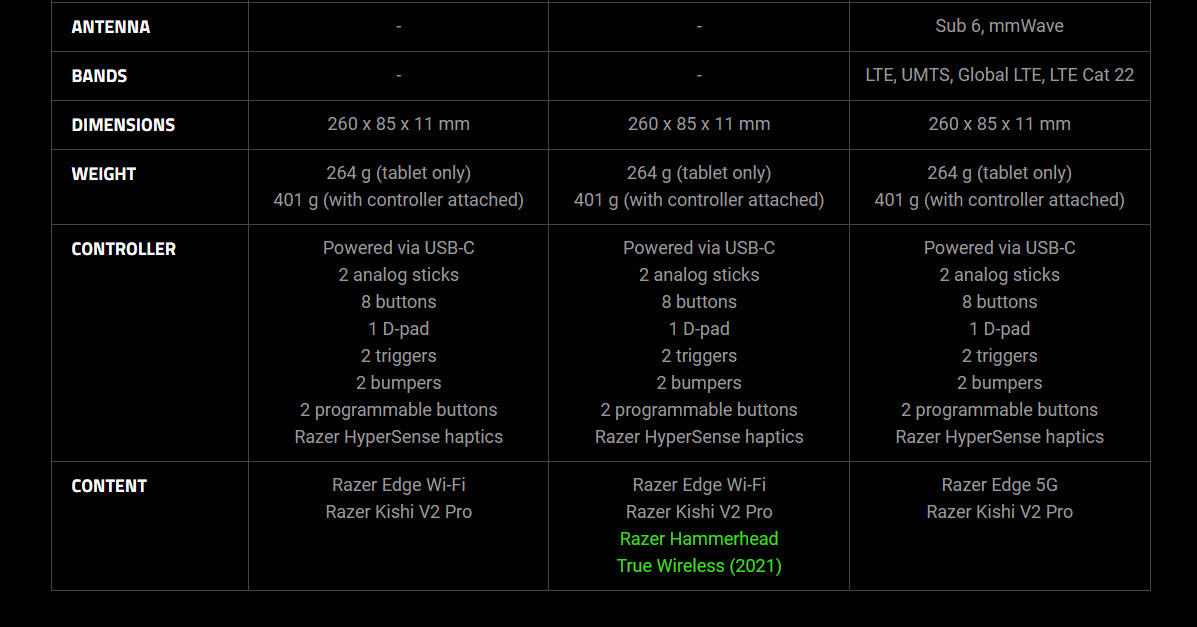 Android 掌上型遊戲主機「Razer Edge」正式公開 售價399.99 美元起 - 電腦王阿達 Android 掌上型遊戲主機「Razer Edge」正式公開 售價399.99 美元起 - 電腦王阿達