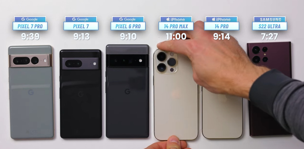 iPhone 14 Pro Max 電池續航力完勝 Pixel 7 Pro 與 Galaxy S22 Ultra(iPhone 14 Pro 幾乎也是) - 電腦王阿達 iPhone 14 Pro Max 電池續航力完勝 Pixel 7 Pro 與 Galaxy S22 Ultra(iPhone 14 Pro 幾乎也是) - 電腦王阿達