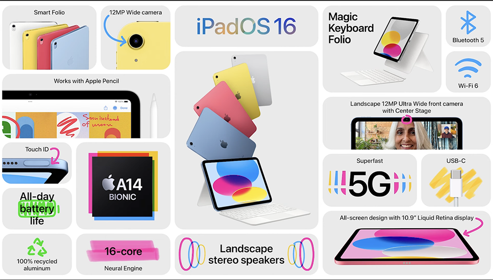 「全新」iPad(第 10 代)與 M2 iPad Pro 登場!後者帶來懸浮觸控筆體驗 - 電腦王阿達 「全新」iPad(第 10 代)與 M2 iPad Pro 登場!後者帶來懸浮觸控筆體驗 - 電腦王阿達