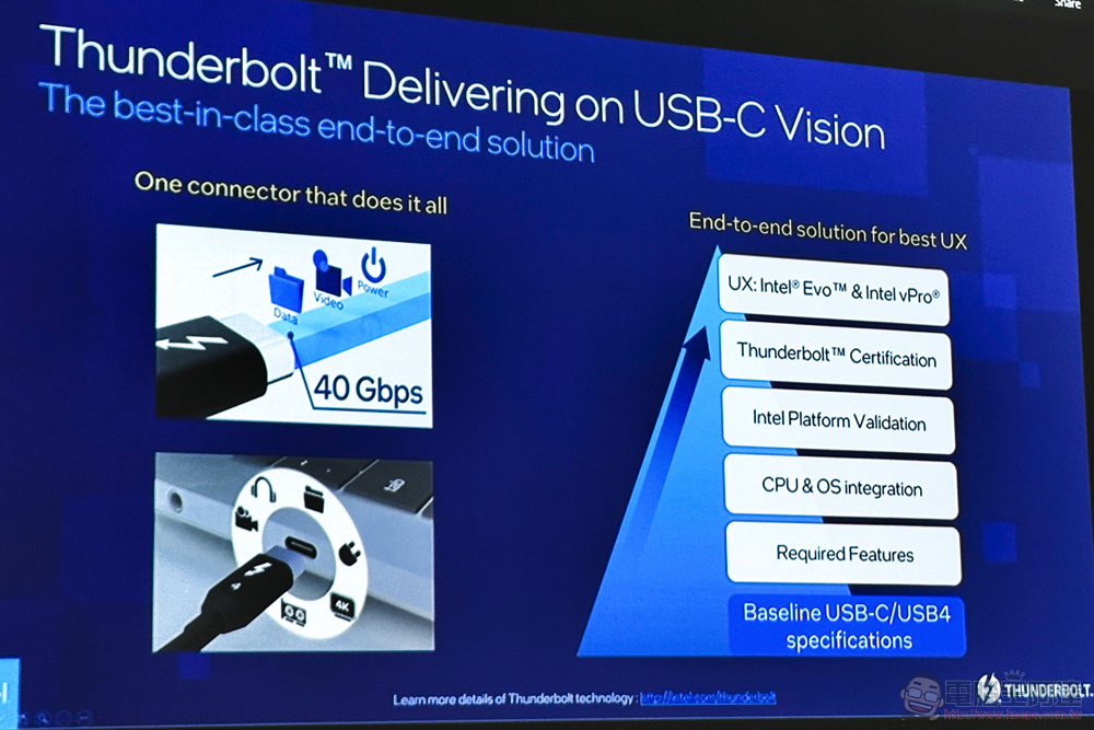 次世代 Thunderbolt 確認接納 120Gb/s 影像傳輸模式,為玩家與創作者提供最佳體驗 - 電腦王阿達 次世代 Thunderbolt 確認接納 120Gb/s 影像傳輸模式,為玩家與創作者提供最佳體驗 - 電腦王阿達