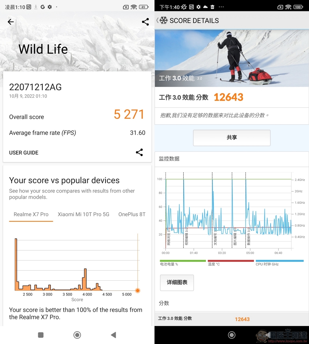 全方位均衡的高階新機 Xiaomi 12T 開箱實測,效能、攝影、操作感達到平衡 - 電腦王阿達 全方位均衡的高階新機 Xiaomi 12T 開箱實測,效能、攝影、操作感達到平衡 - 電腦王阿達