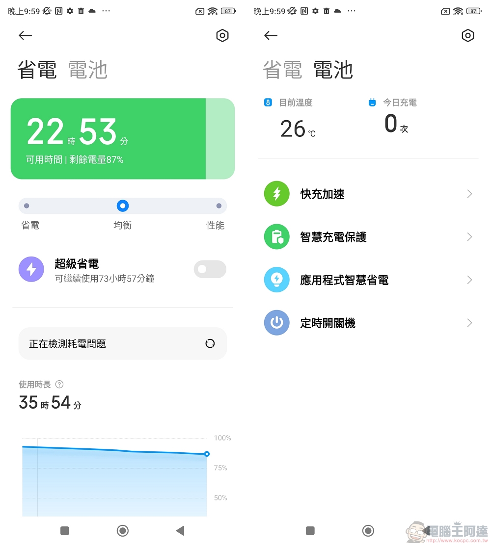 全方位均衡的高階新機 Xiaomi 12T 開箱實測,效能、攝影、操作感達到平衡 - 電腦王阿達 全方位均衡的高階新機 Xiaomi 12T 開箱實測,效能、攝影、操作感達到平衡 - 電腦王阿達