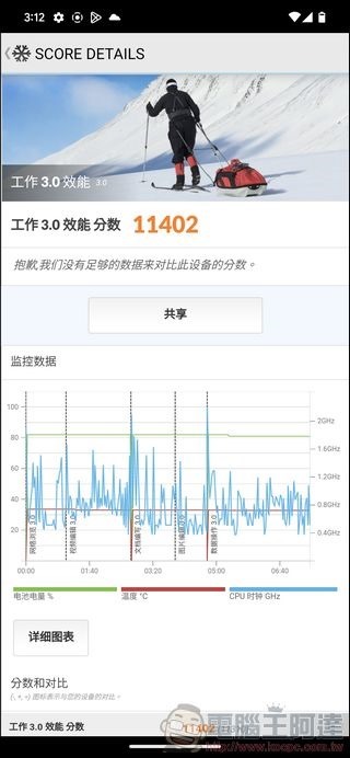 Google Pixel 7 Pro 效能測試 - 05 Google Pixel 7 Pro 效能測試 - 05