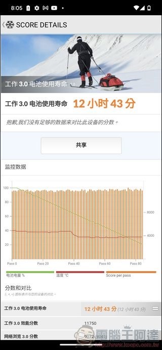 Google Pixel 7 Pro 效能測試 - 10 Google Pixel 7 Pro 效能測試 - 10