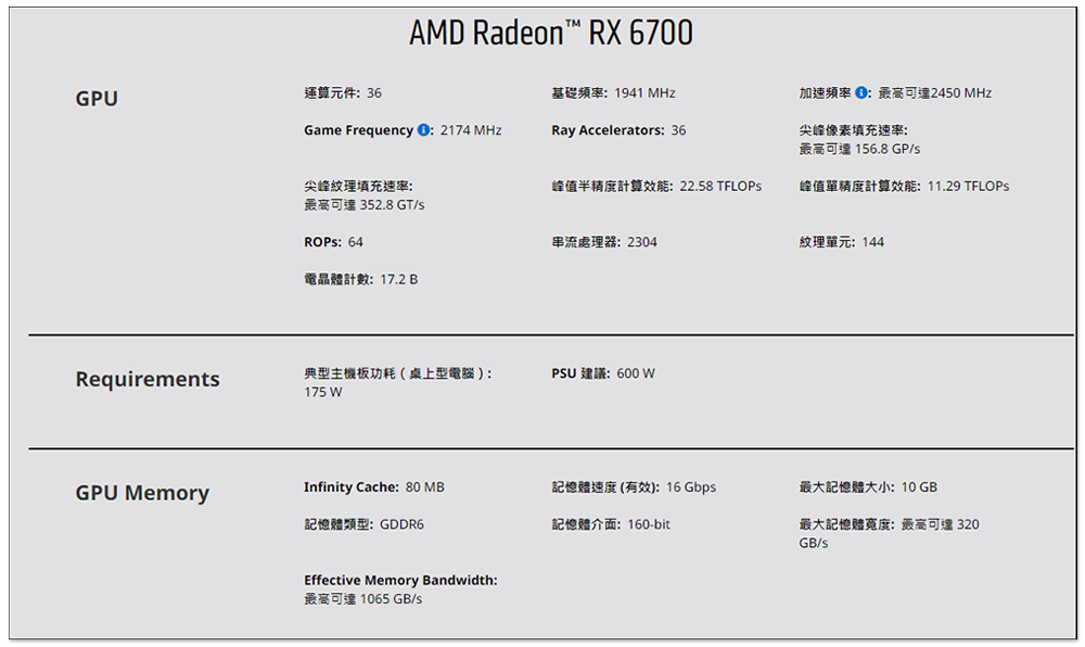 AMD 宣稱 Radeon RX 6700 每瓦效能比 RTX 3060 Ti 超頻版高出 33%,CP 值更高 - 電腦王阿達 AMD 宣稱 Radeon RX 6700 每瓦效能比 RTX 3060 Ti 超頻版高出 33%,CP 值更高 - 電腦王阿達