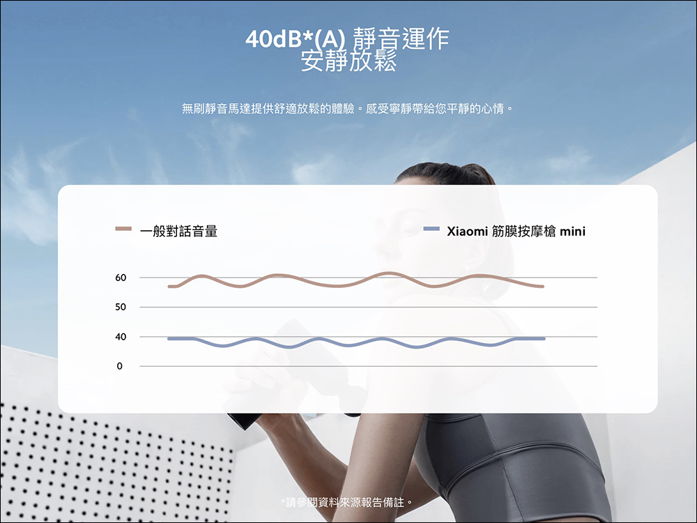 小米在台推出 Xiaomi K 歌麥克風、Xiaomi 筋膜按摩槍 mini,早鳥優惠折 100 元 - 電腦王阿達 小米在台推出 Xiaomi K 歌麥克風、Xiaomi 筋膜按摩槍 mini,早鳥優惠折 100 元 - 電腦王阿達