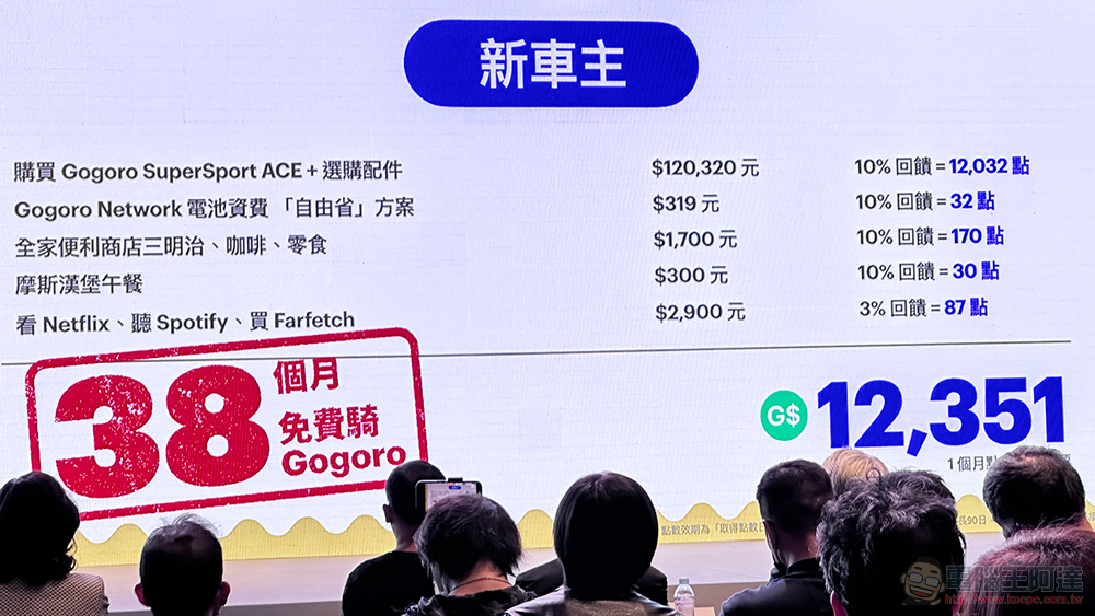 Gogoro 未來五年計劃包括滿滿 Gogoro Rewards 回饋與「換電戰 M」換電遊戲 - 電腦王阿達 Gogoro 未來五年計劃包括滿滿 Gogoro Rewards 回饋與「換電戰 M」換電遊戲 - 電腦王阿達