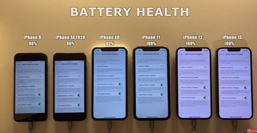 iOS 16.1 電池耗電實測,6 款 iPhone 續航力有變差嗎? - 電腦王阿達 iOS 16.1 電池耗電實測,6 款 iPhone 續航力有變差嗎? - 電腦王阿達