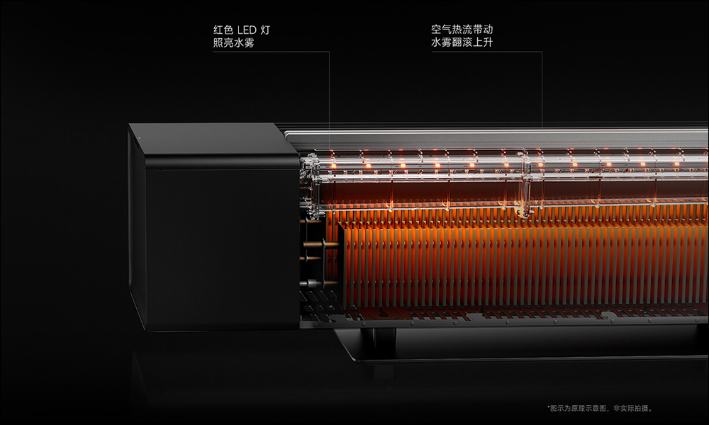 小米推出「米家石墨烯踢腳線電暖器 仿真火焰版」，以水霧搭配 LED 還原火焰般的視覺效果 - 電腦王阿達