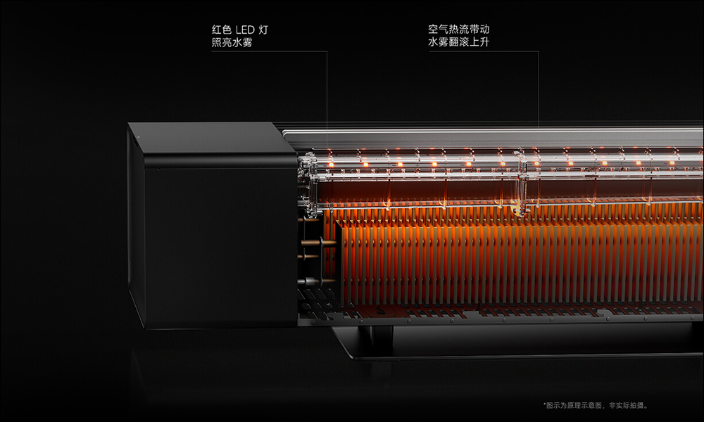 小米推出「米家石墨烯踢腳線電暖器 仿真火焰版」,以水霧搭配 LED 還原火焰般的視覺效果 - 電腦王阿達 小米推出「米家石墨烯踢腳線電暖器 仿真火焰版」,以水霧搭配 LED 還原火焰般的視覺效果 - 電腦王阿達