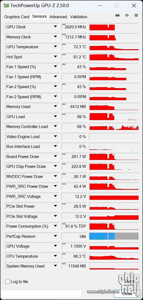 疑似被取消的 RTX 4080 12 GB 效能跑分洩漏,3DMark 分數比 RTX 3090 Ti 低 - 電腦王阿達 疑似被取消的 RTX 4080 12 GB 效能跑分洩漏,3DMark 分數比 RTX 3090 Ti 低 - 電腦王阿達