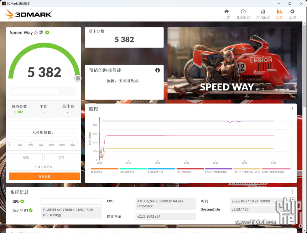 爆料指出 NVIDIA RTX 4070 Ti 將於 1/5 推出,沒意外應該就是之前的 RTX 4080 12GB - 電腦王阿達 爆料指出 NVIDIA RTX 4070 Ti 將於 1/5 推出,沒意外應該就是之前的 RTX 4080 12GB - 電腦王阿達