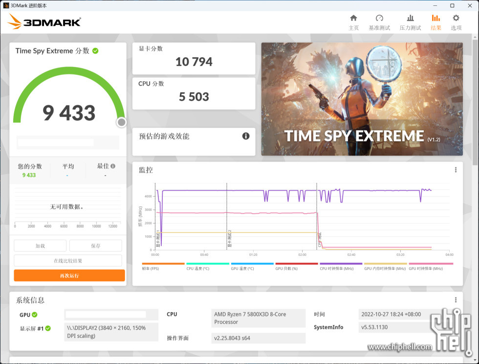 疑似被取消的 RTX 4080 12 GB 效能跑分洩漏,3DMark 分數比 RTX 3090 Ti 低 - 電腦王阿達 疑似被取消的 RTX 4080 12 GB 效能跑分洩漏,3DMark 分數比 RTX 3090 Ti 低 - 電腦王阿達