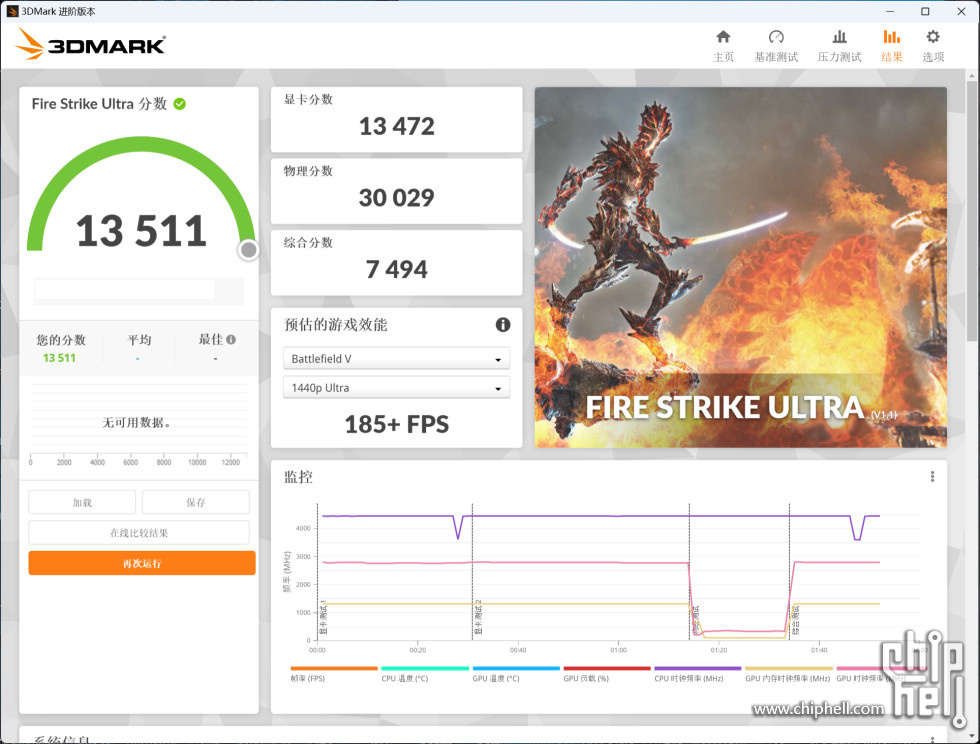 疑似被取消的 RTX 4080 12 GB 效能跑分洩漏,3DMark 分數比 RTX 3090 Ti 低 - 電腦王阿達 疑似被取消的 RTX 4080 12 GB 效能跑分洩漏,3DMark 分數比 RTX 3090 Ti 低 - 電腦王阿達