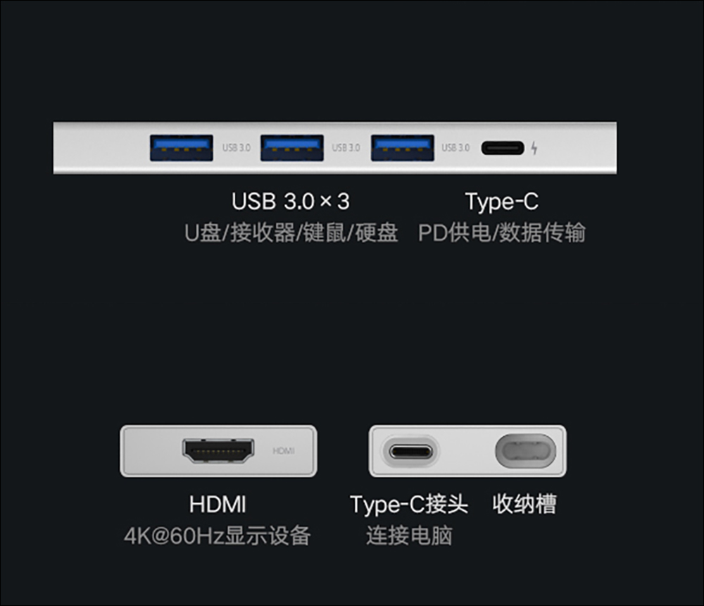 小米推出五合一 USB-C Hub ,支援 USB 3.0、100W PD 快充與 HDMI 連接 - 電腦王阿達 小米推出五合一 USB-C Hub ,支援 USB 3.0、100W PD 快充與 HDMI 連接 - 電腦王阿達