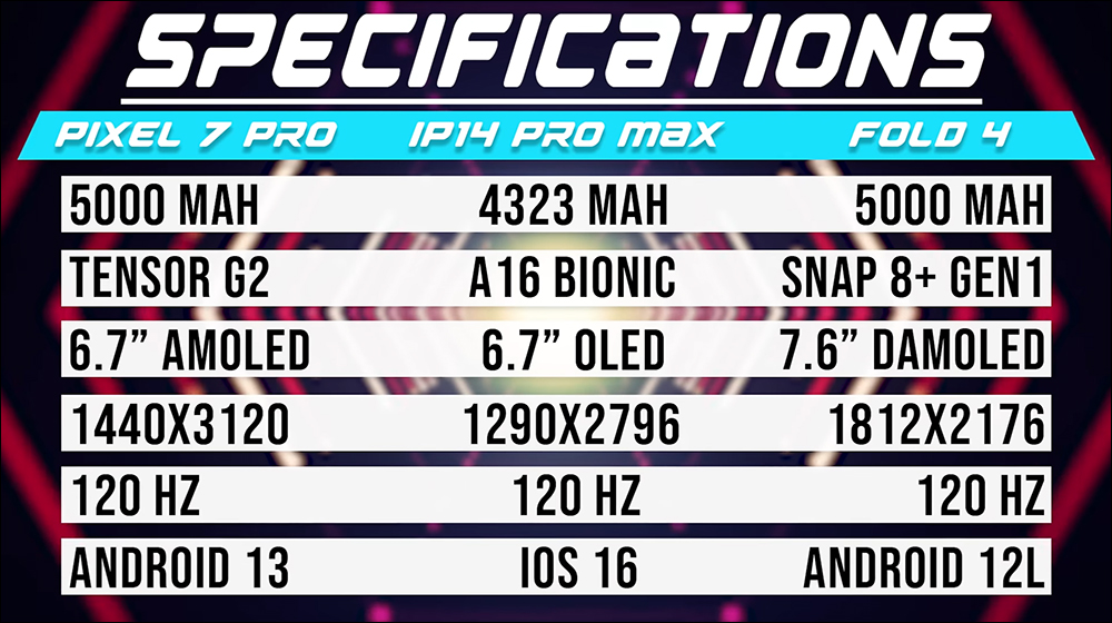 iPhone 14 Pro Max vs. Pixel 7 Pro vs. Galaxy Z Fold4 應用程式啟動速度測試 - 電腦王阿達 iPhone 14 Pro Max vs. Pixel 7 Pro vs. Galaxy Z Fold4 應用程式啟動速度測試 - 電腦王阿達