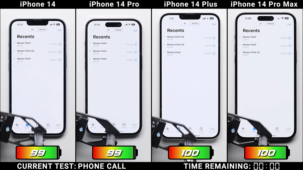 iPhone 14 全系列電池續航 PK ,究竟續航差異有多少? - 電腦王阿達 iPhone 14 全系列電池續航 PK ,究竟續航差異有多少? - 電腦王阿達