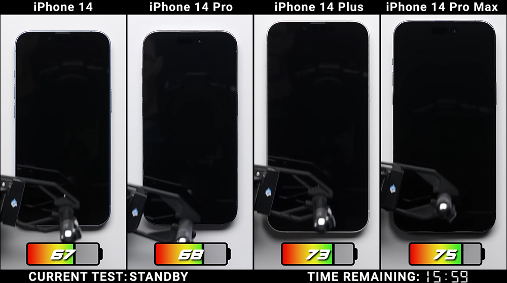 iPhone 14 全系列電池續航 PK ,究竟續航差異有多少? - 電腦王阿達 iPhone 14 全系列電池續航 PK ,究竟續航差異有多少? - 電腦王阿達