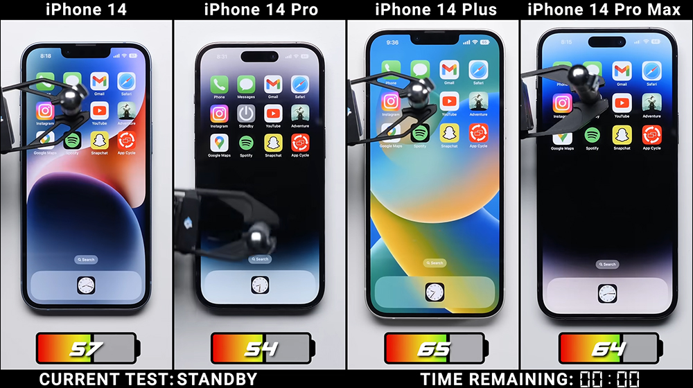 iPhone 14 全系列電池續航 PK ,究竟續航差異有多少? - 電腦王阿達 iPhone 14 全系列電池續航 PK ,究竟續航差異有多少? - 電腦王阿達