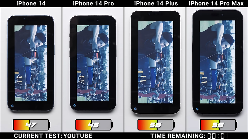 iPhone 14 全系列電池續航 PK ,究竟續航差異有多少? - 電腦王阿達 iPhone 14 全系列電池續航 PK ,究竟續航差異有多少? - 電腦王阿達