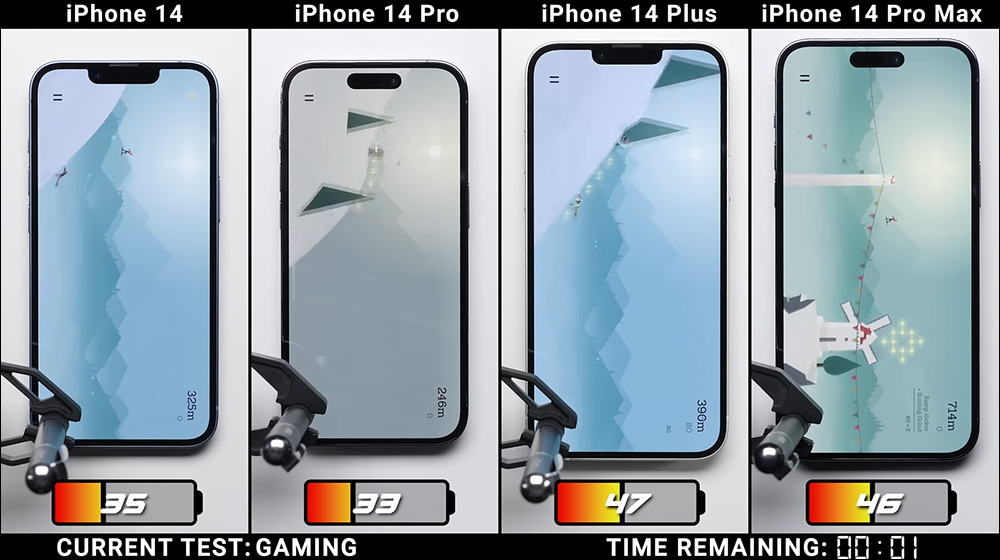 iPhone 14 全系列電池續航 PK ,究竟續航差異有多少? - 電腦王阿達 iPhone 14 全系列電池續航 PK ,究竟續航差異有多少? - 電腦王阿達