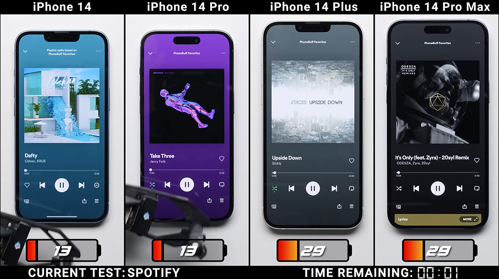 iPhone 14 全系列電池續航 PK ,究竟續航差異有多少? - 電腦王阿達 iPhone 14 全系列電池續航 PK ,究竟續航差異有多少? - 電腦王阿達