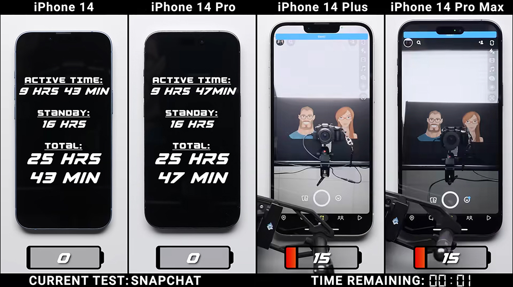 iPhone 14 全系列電池續航 PK ,究竟續航差異有多少? - 電腦王阿達 iPhone 14 全系列電池續航 PK ,究竟續航差異有多少? - 電腦王阿達