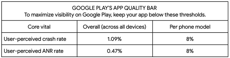Google Play 商店正在努力停止向用戶推薦品質低下的應用程式 - 電腦王阿達 Google Play 商店正在努力停止向用戶推薦品質低下的應用程式 - 電腦王阿達