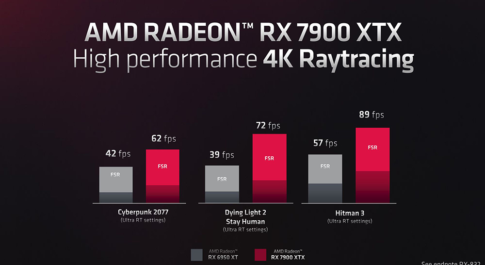 AMD 承認目前還沒有一張顯卡可以跟 RTX 4090 對抗,但對 RX 7900 XTX 很有信心 - 電腦王阿達 AMD 承認目前還沒有一張顯卡可以跟 RTX 4090 對抗,但對 RX 7900 XTX 很有信心 - 電腦王阿達