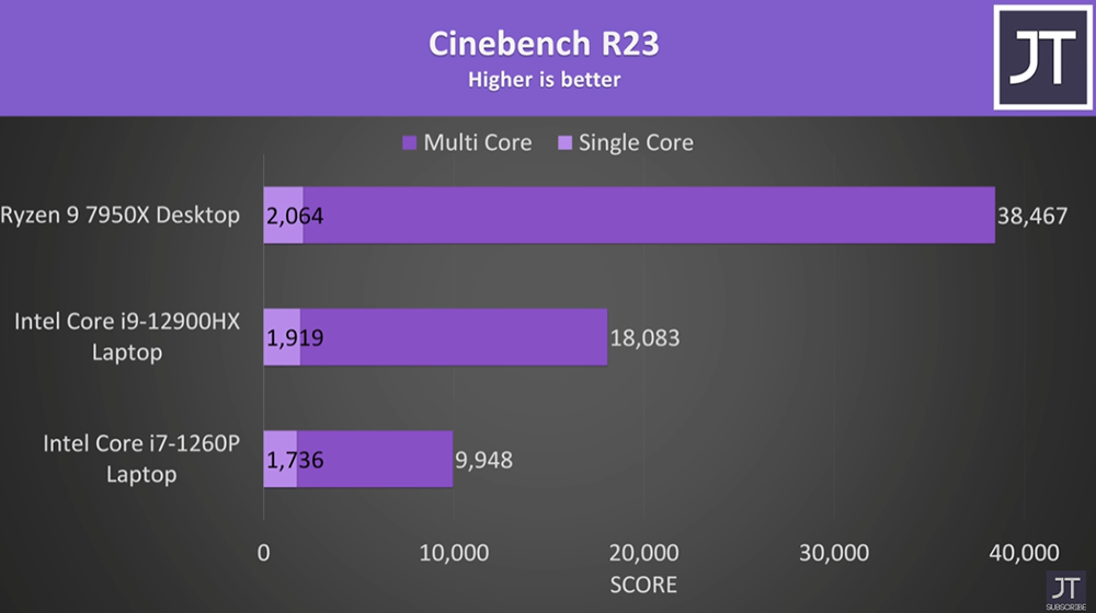 國外 YouTuber 實測 RTX 4090 搭配 eGPU 顯卡外接盒,遊戲效能損失 50% - 電腦王阿達 國外 YouTuber 實測 RTX 4090 搭配 eGPU 顯卡外接盒,遊戲效能損失 50% - 電腦王阿達