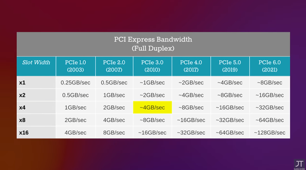 國外 YouTuber 實測 RTX 4090 搭配 eGPU 顯卡外接盒,遊戲效能損失 50% - 電腦王阿達 國外 YouTuber 實測 RTX 4090 搭配 eGPU 顯卡外接盒,遊戲效能損失 50% - 電腦王阿達