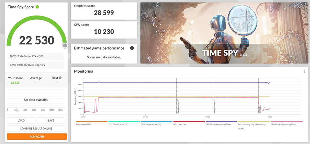 NVIDIA GeForce RTX 4080 的 Geekbench 跑分現身,OpenCL 比 RTX 4090 慢 32% - 電腦王阿達 NVIDIA GeForce RTX 4080 的 Geekbench 跑分現身,OpenCL 比 RTX 4090 慢 32% - 電腦王阿達