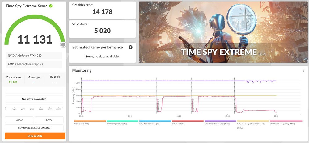 NVIDIA GeForce RTX 4080 的 Geekbench 跑分現身,OpenCL 比 RTX 4090 慢 32% - 電腦王阿達 NVIDIA GeForce RTX 4080 的 Geekbench 跑分現身,OpenCL 比 RTX 4090 慢 32% - 電腦王阿達